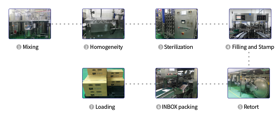 파우치음료 생산공정